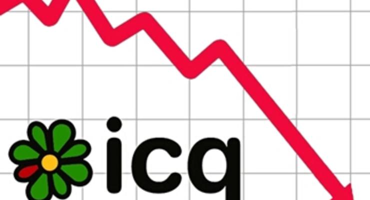 ICQ потеряло треть пользователей за год