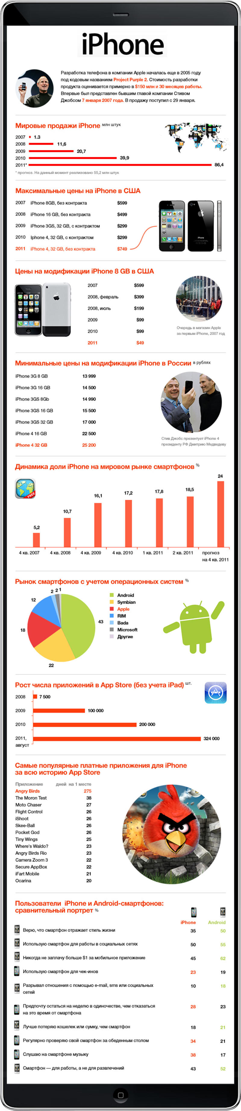 iPhone в цифрах и картинках / slon.ru