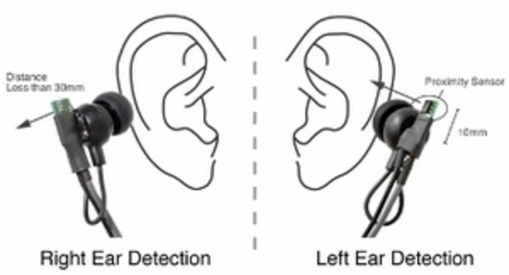 В Японии представили наушники с функцией распознавания уха