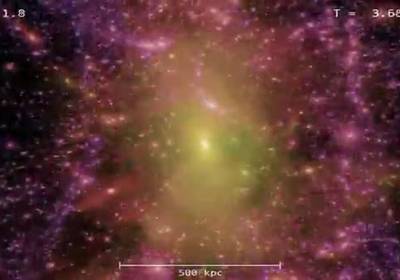 История Вселенной за 10 минут (ВИДЕО)