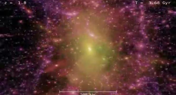 История Вселенной за 10 минут (ВИДЕО)