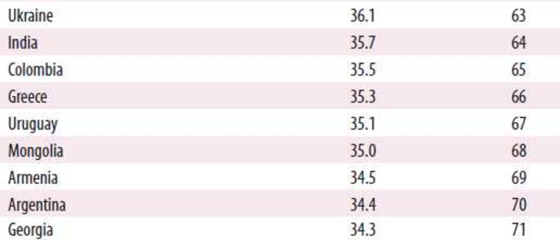 Страна ракет: по уровню технологий Украина скатилась до Колумбии