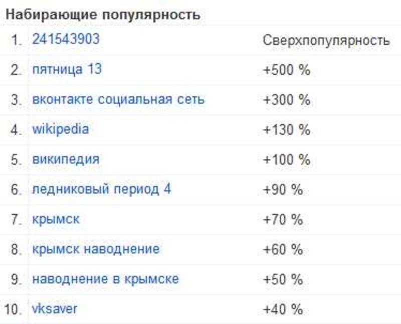Баян с головой в морозилке порвал Рунет / google.com