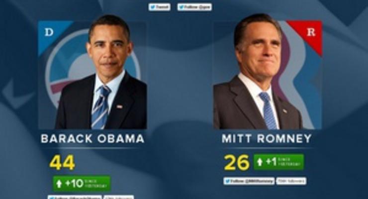 Twitter создал индекс популярности Обамы и Ромни