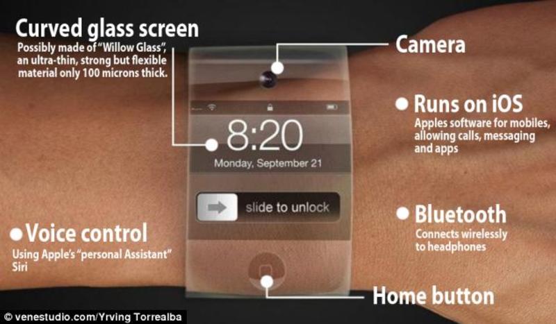IWatch: следующим революционным устройством Apple будут часы (ФОТО) / dailymail.co.uk