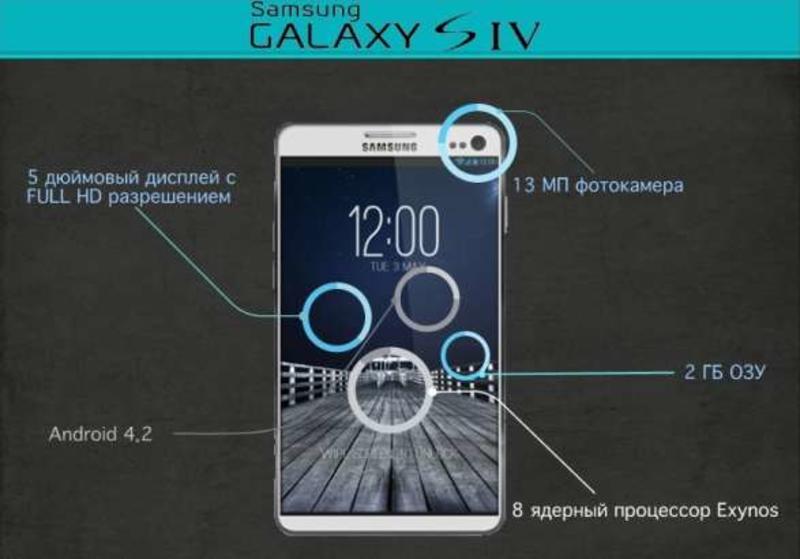 Гаджет года: объявлена дата показа супертелефона Galaxy S IV / bigmir.net