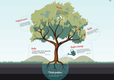 Программы для презентаций - ТОП-4 лучших