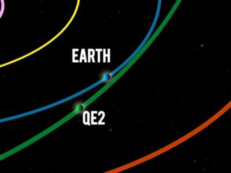 Сегодня к нам прилетит астероид: прямая трансляция / 1998 QE2