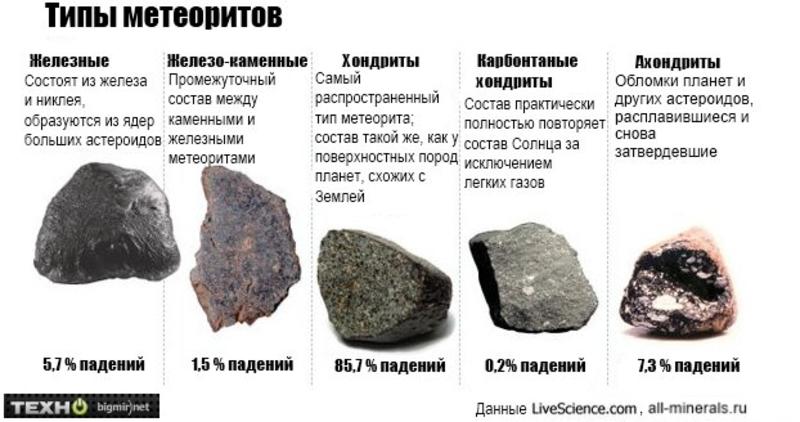 Украинские ученые нашли Тунгусский метеорит / bigmir.net