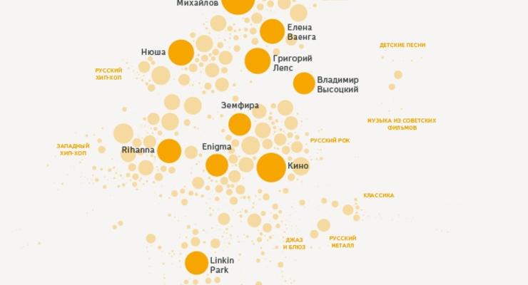 Яндекс составил интерактивную карту музыкальных вкусов