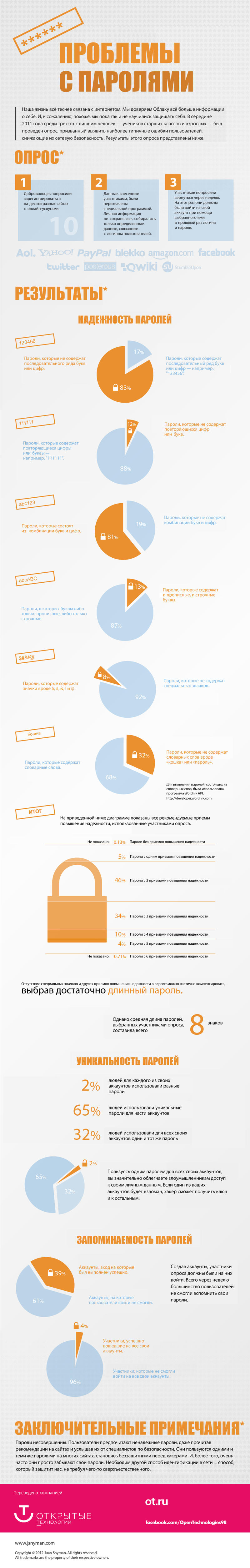 Как нас ломают: Самые главные проблемы с паролями (ИНФОГРАФИКА) / ot.ru