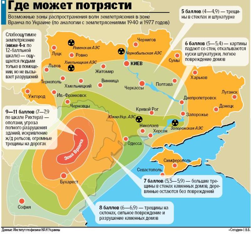 На этой неделе Украине пророчат землетрясение / СЕГОДНЯ