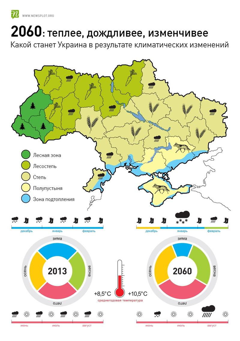 Как изменится климат в Украине через 50 лет (ИНФОГРАФИКА) / newsplot.org