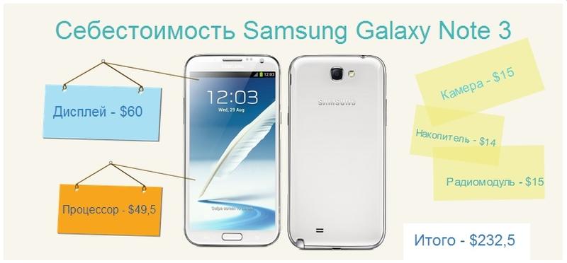Сколько стоит собрать Samsung Galaxy Note 3? / bigmir)net