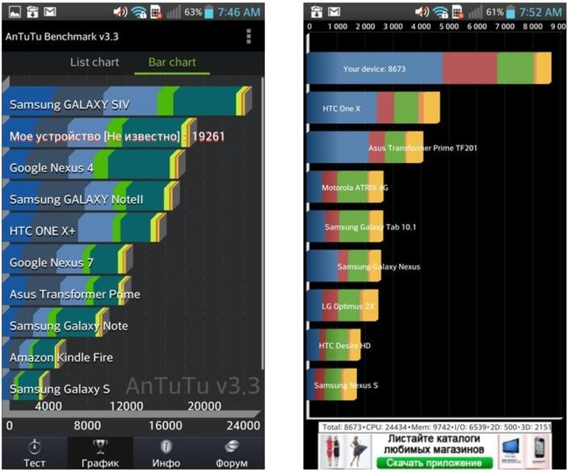 Привлекательный гигантофон - Обзор LG Optimus G Pro / bigmir)net
