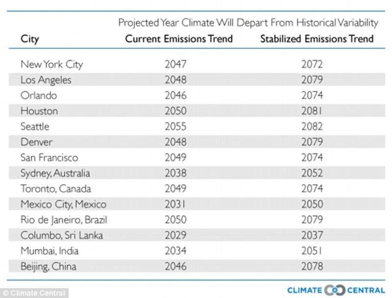 Нью-Йорк и Москва станут необитаемыми через 50 лет / climatecentral.org
