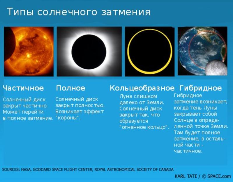 Гибридное солнечное затмение: человечество наблюдает редкое явление (ФОТО, ВИДЕО) / space.com, перевод bigmir)net