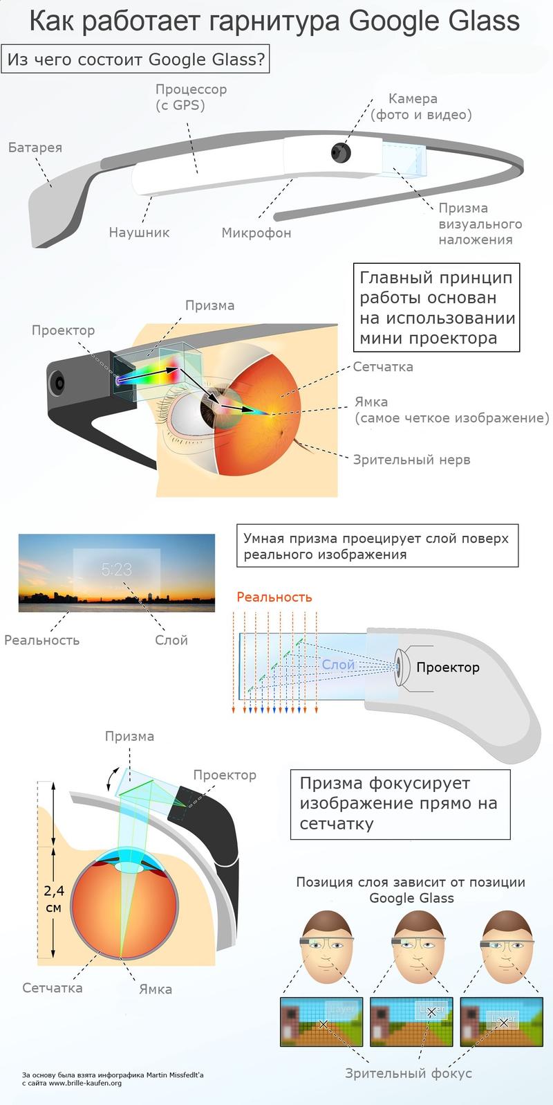 В Украине начались продажи поддельных «умных очков» Google Glass