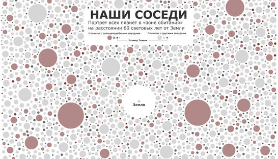 Наши соседи: Портрет всех планет, похожих на Землю (ИНФОГРАФИКА)