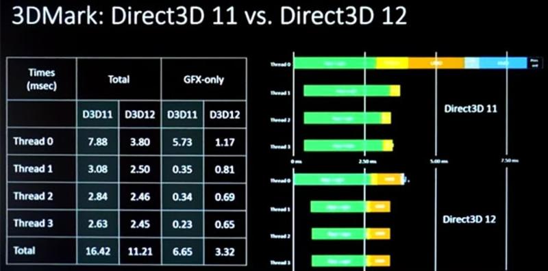Игры станут быстрее и красивее: Microsoft анонсировала выход DirectX 12 / nvidia.com