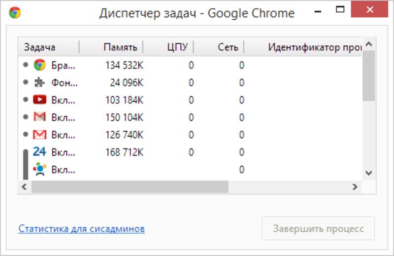 Секреты Google Chrome: ТОП-15 вещей, которые умеет делать браузер