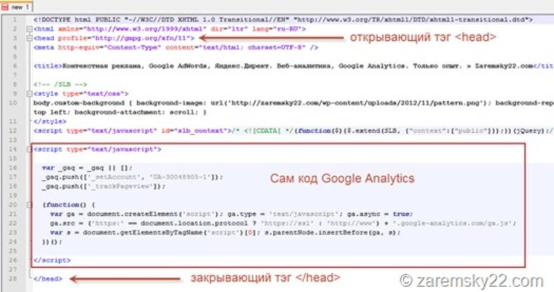 Как установить счетчик Google Analytics на сайт за 3 шага / zaremsky22.com
