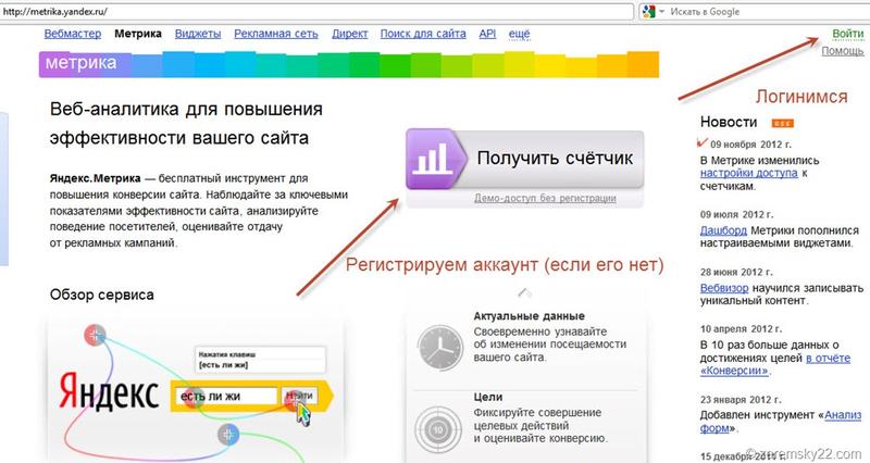 Как установить Яндекс.Метрику на свой сайт: пошаговая инструкция / zaremsky22.com