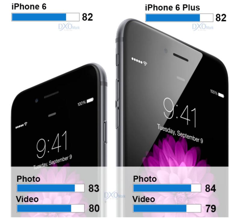 Камера нового iPhone 6 оказалась лучшей среди мобильных устройств
