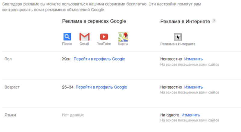 Что о тебе знает Google: Шесть полезных ссылок