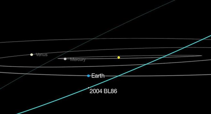 Опасный для Земли астероид можно будет увидеть в бинокль 26 января