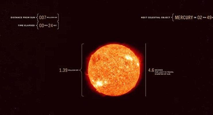 Со скоростью света: Видео-полет от Солнца до Юпитера в реальном времени