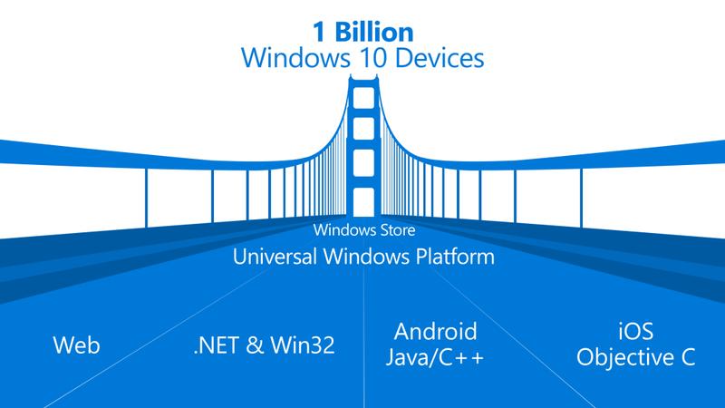 Microsoft показал будущее Windows и Office