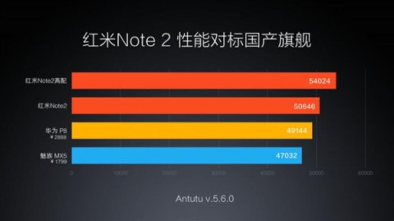Xiaomi анонсировала доступный восьмиядерный телефон с камерой на 13 Мп / mi.com