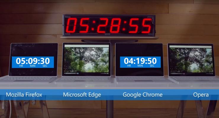 Microsoft сравнила Edge c другими браузерами