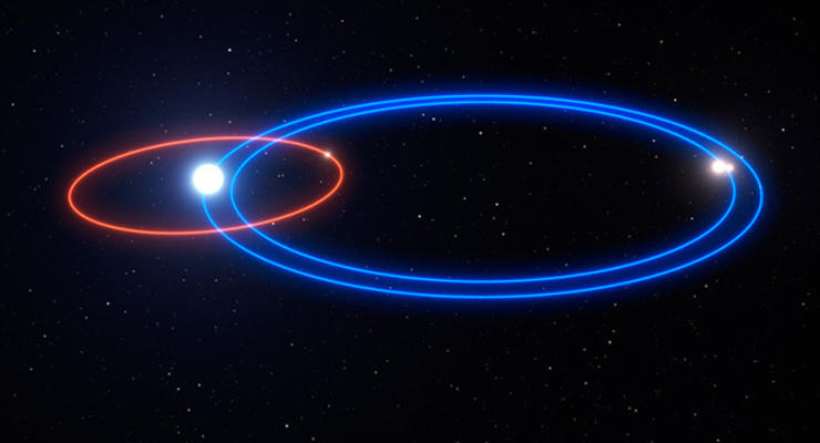 Астрономы нашли планету с тремя солнцами