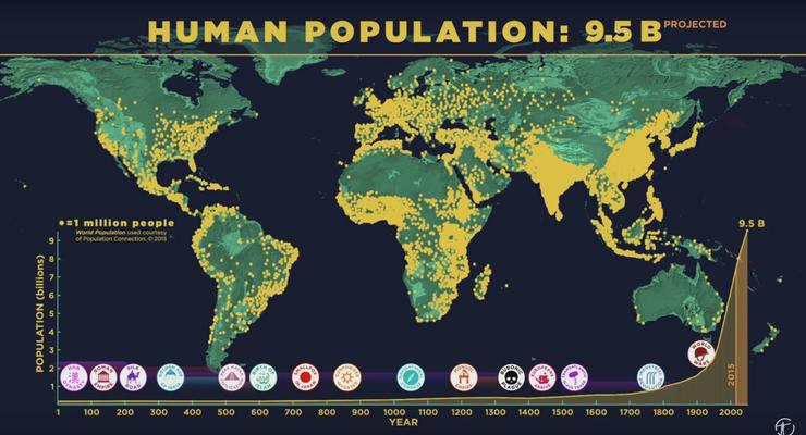 Как росло население Земли: Вся история за 6 минут