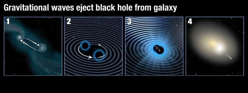 Ученые обнаружили черную дыру, быстро улетающую из своей галактики после 