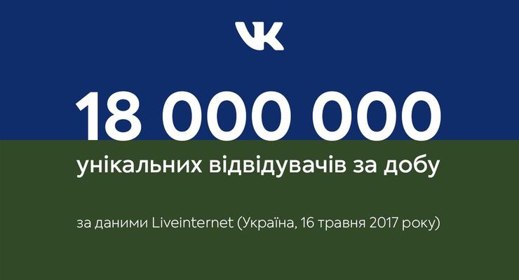 Благодаря запрету ВКонтакте поставила рекорд посещаемости