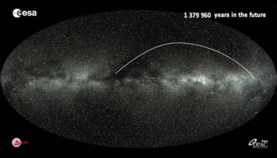 В Солнечной системе появится второе солнце