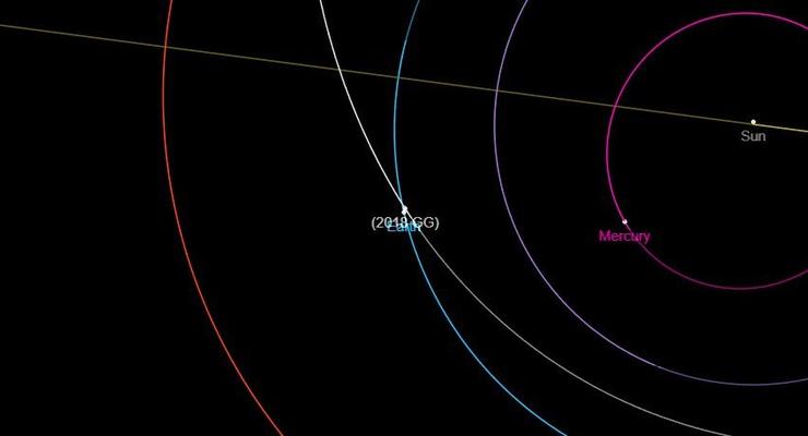 Возле Земли пролетит астероид размером с многоэтажку
