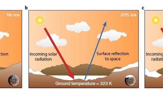 Ученые: Марс был влажной пустыней