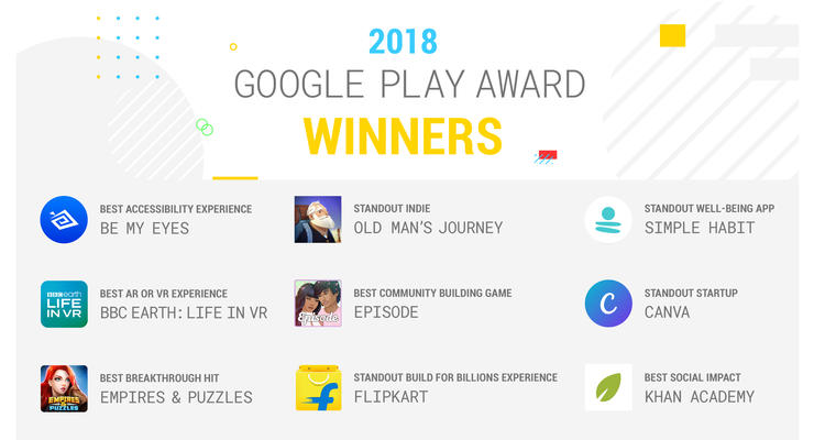 Google выбрал лучшие Android-приложения 2018 года
