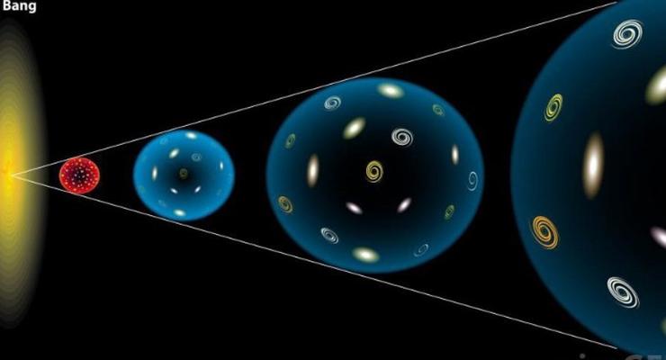 Астрономы пытаются рассчитать скорость расширения Вселенной