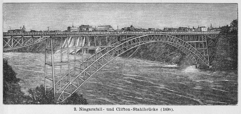 Мост над Ниагарой / wikipedia.org