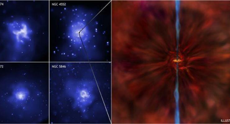В нашей галактике нашли самую быструю черную дыру