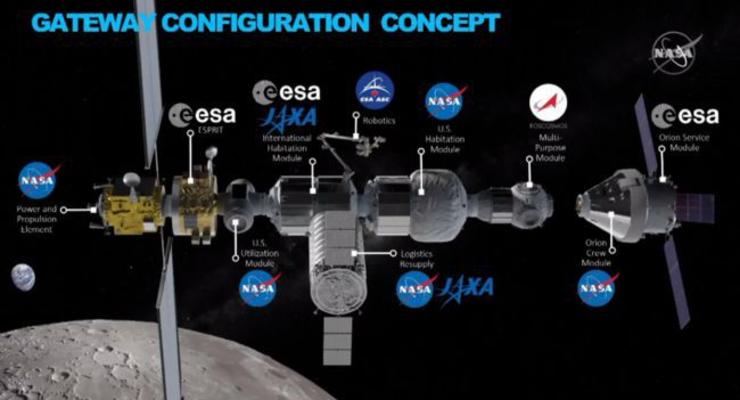 Марс и Луна: NASA озвучило планы на 2020 год
