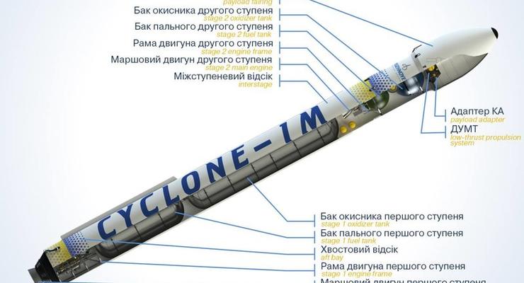 В Украине может появиться собственный космодром