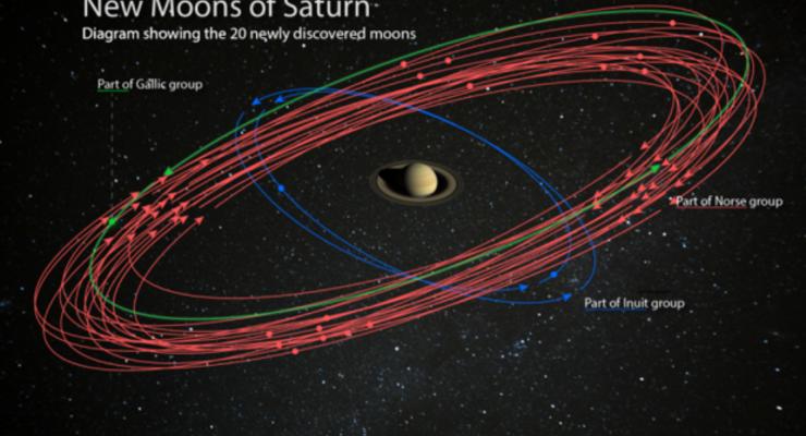 Поиски планеты X помогли найти 20 новых спутников Сатурна
