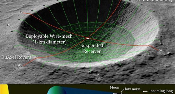 NASA хочет построить на Луне гигантский телескоп