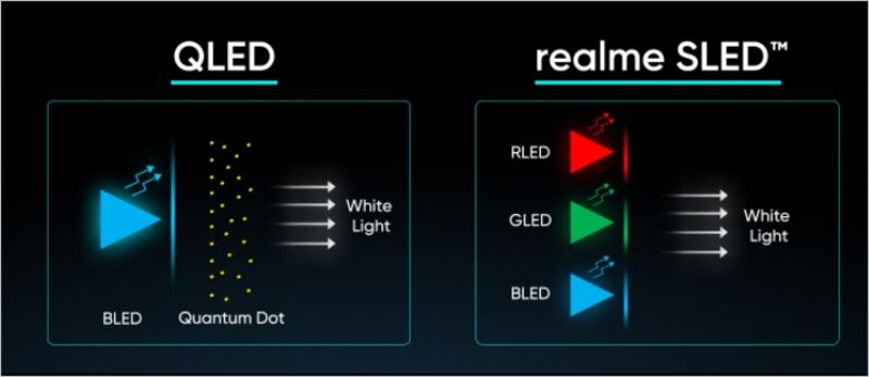 realme анонсировала первый в мире 4К-телевизор с технологией SLED / realme